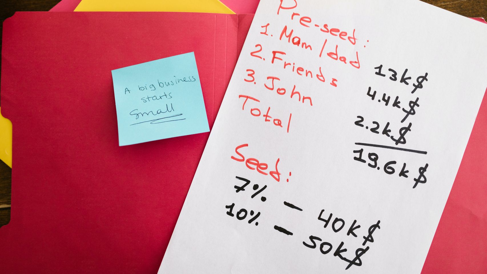 Plan de financiación de una 'startup'.
