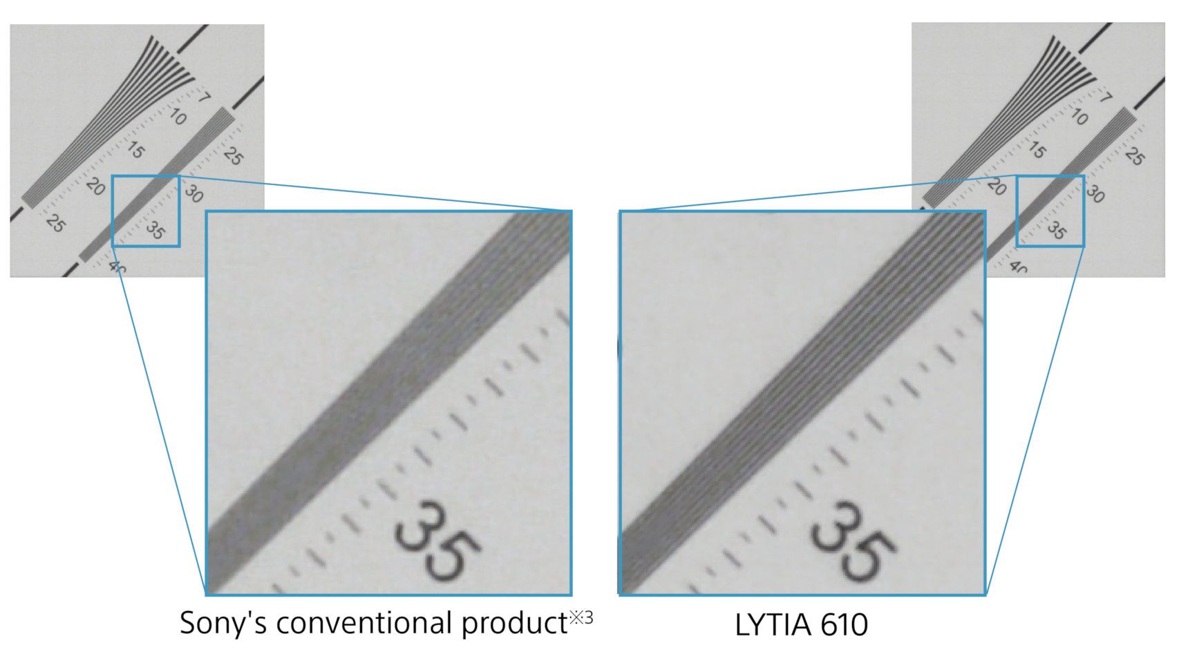 Mejora en la resolución del LYTIA 601