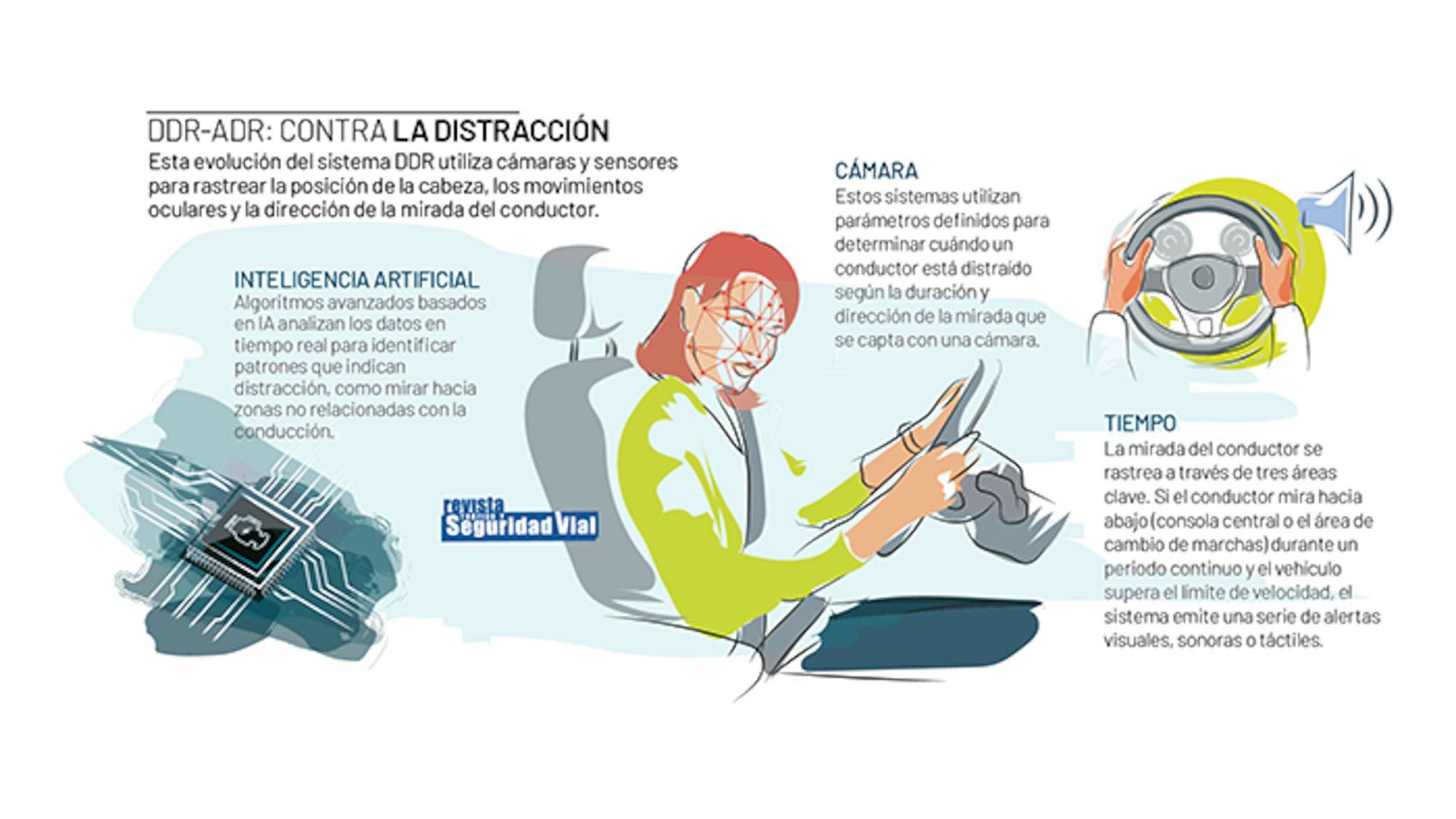 El nuevo sistema de aviso de distracción obligatorio en el coche