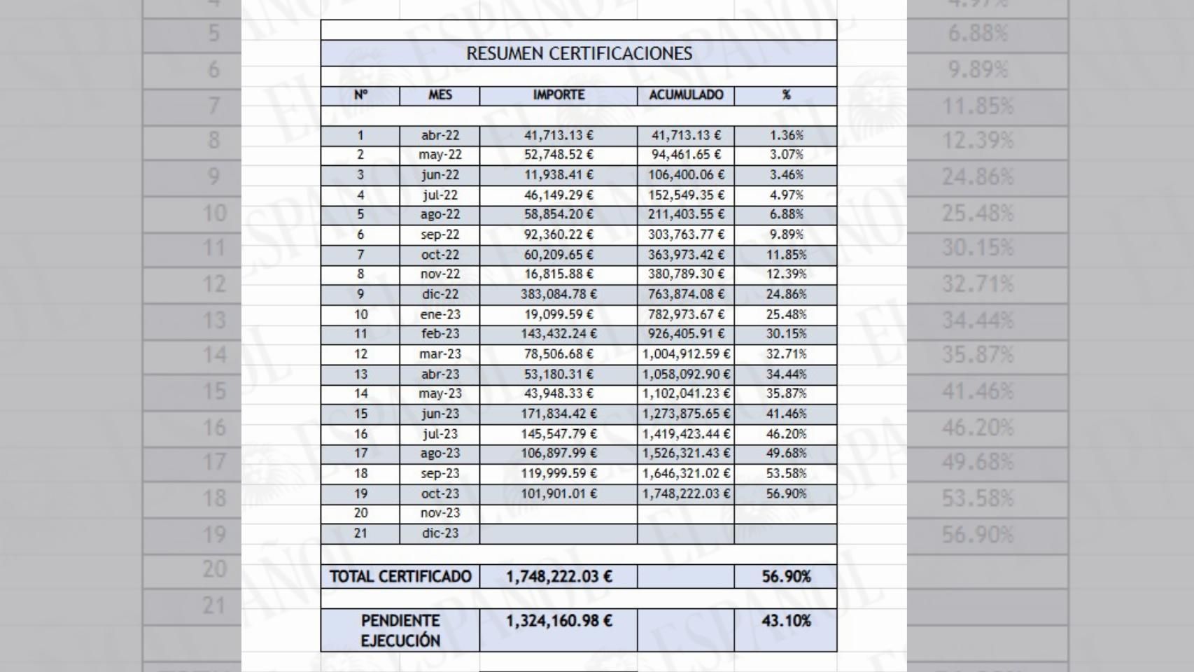 Certificaciones que LIC recibió pese a no estar ejecutando el proyecto.