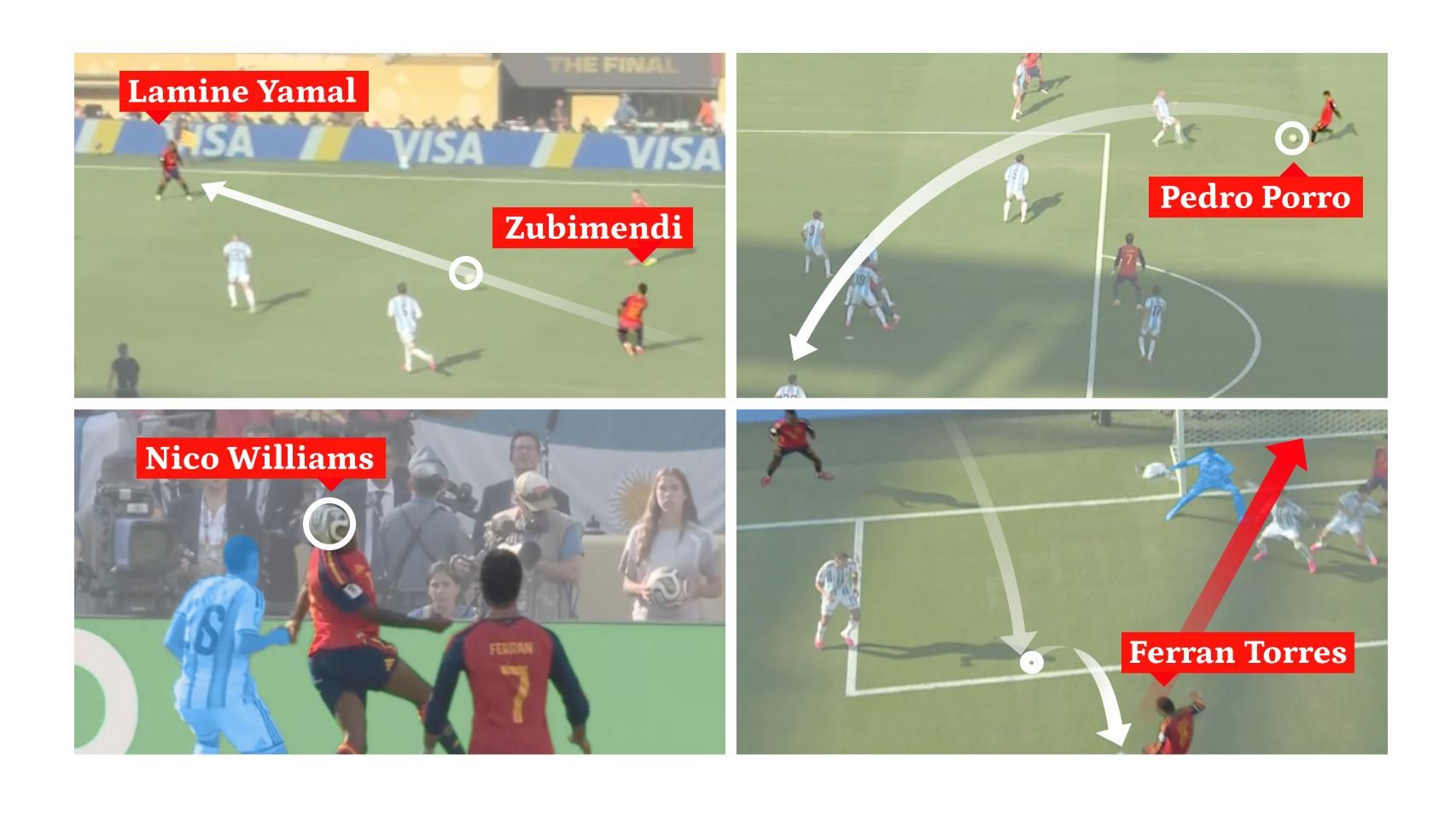 La secuencia del gol de Ferran Torres en la final ante Argentina.