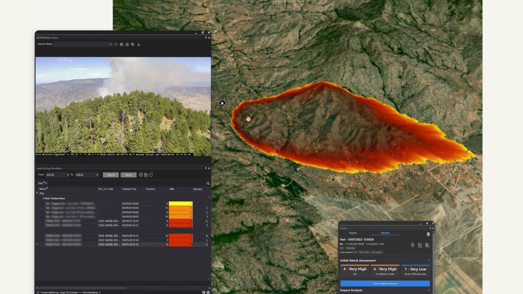 Software de Technosylva