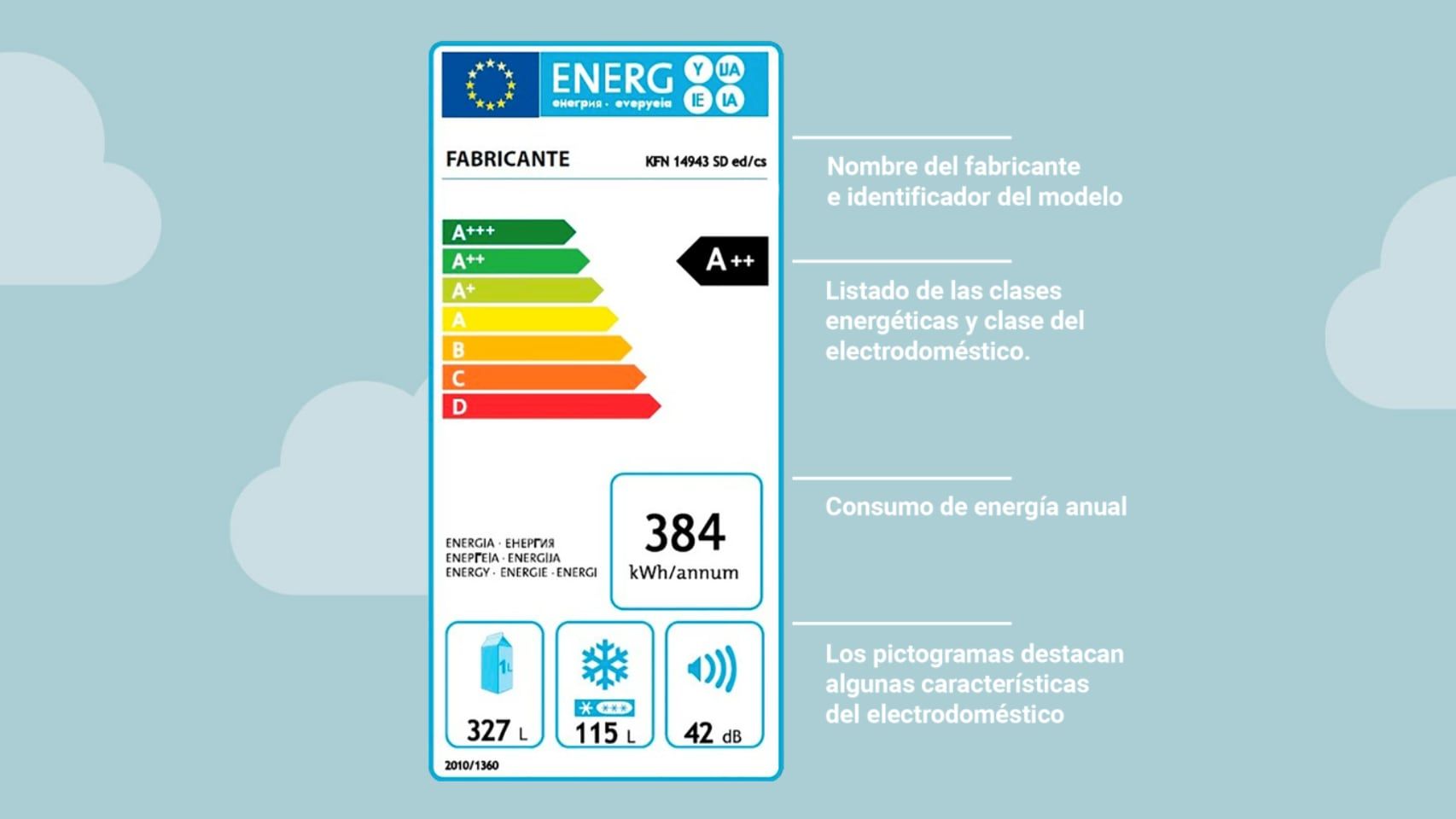 Etiqueta de un aire condicionado