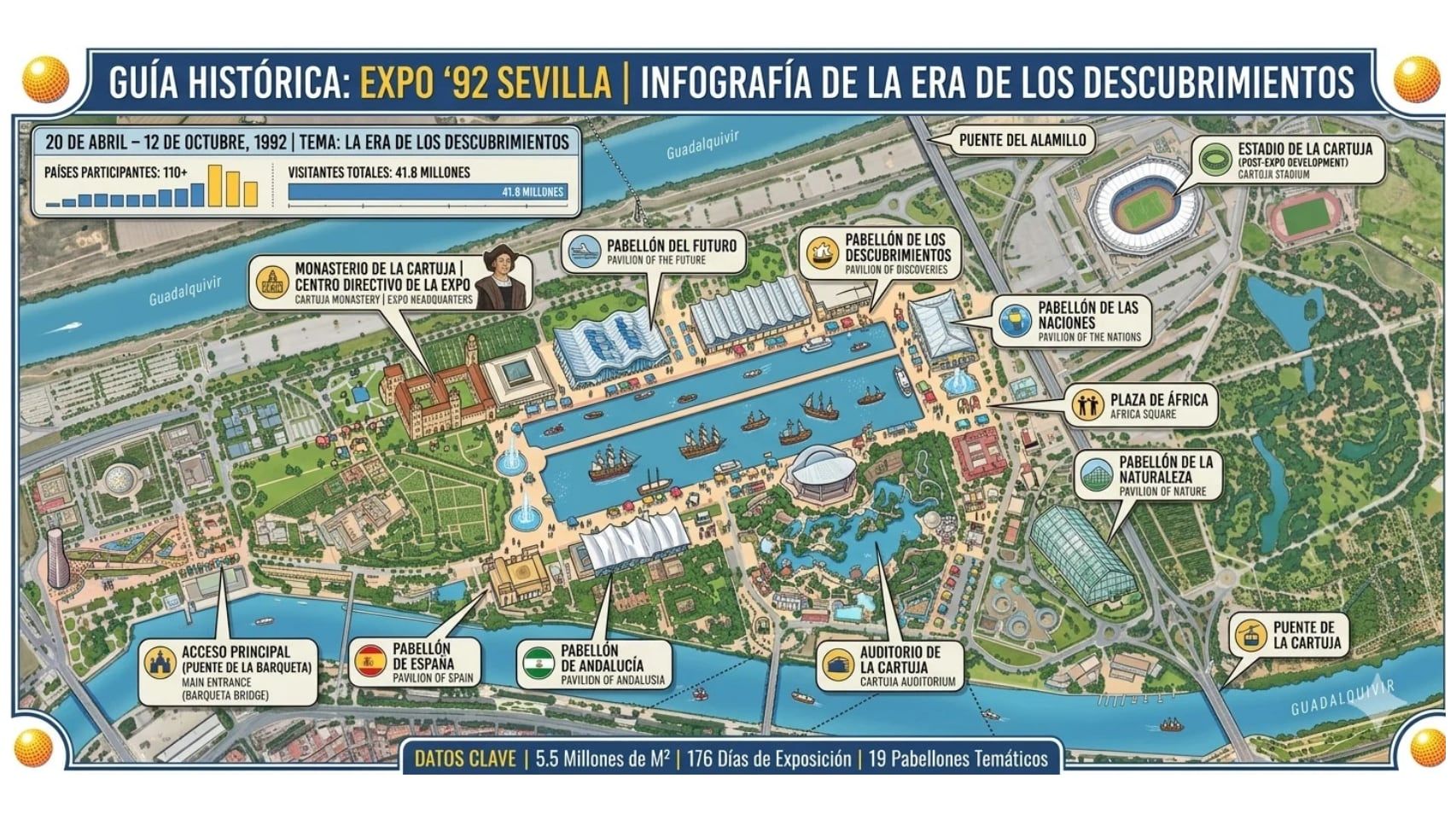 Infografía de la Expo 92