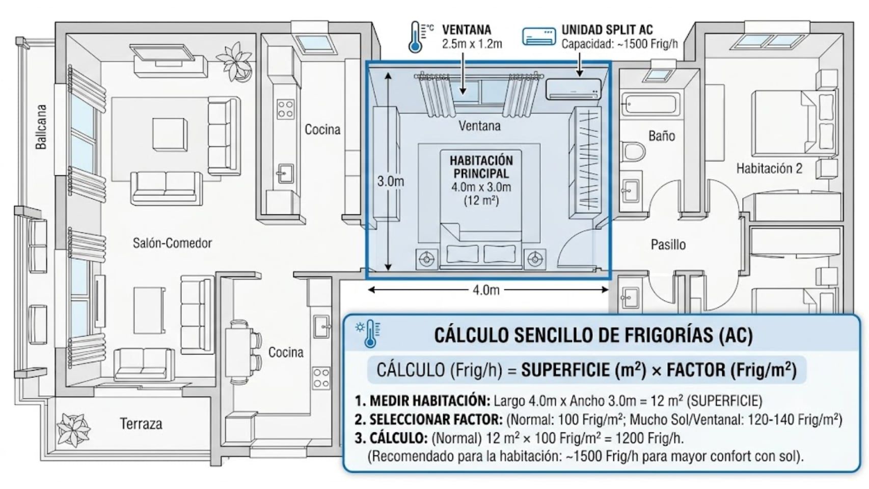 Esquema de cálculo de frigorías