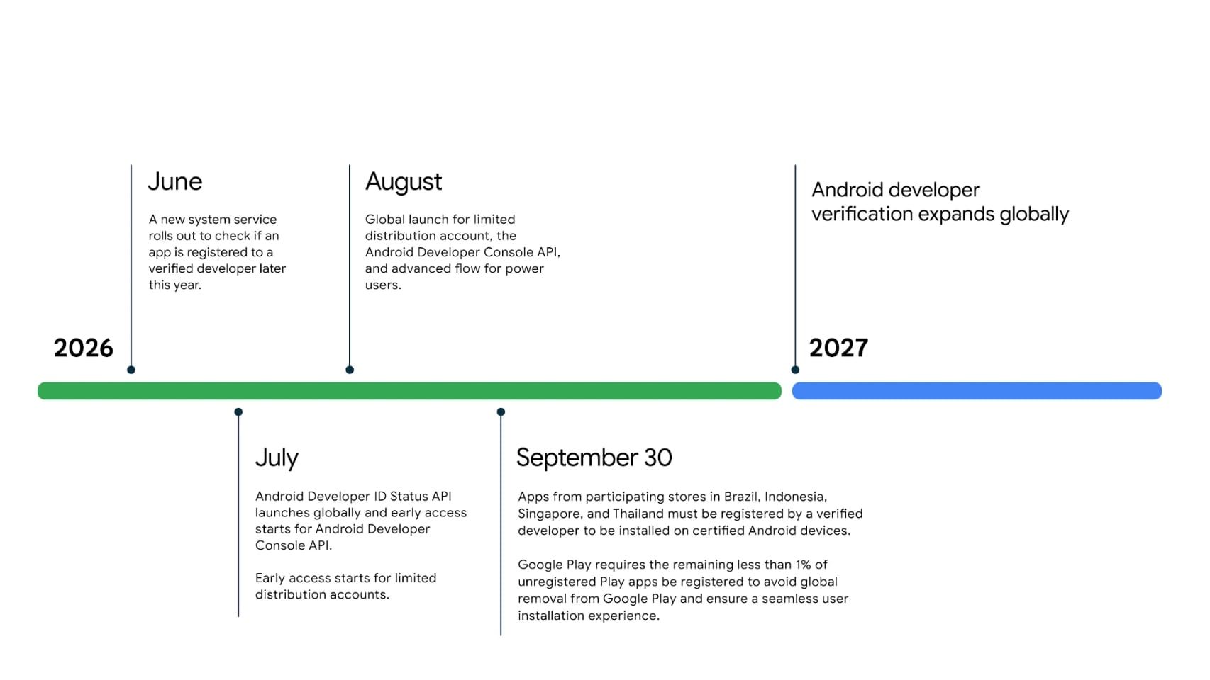 Calendario