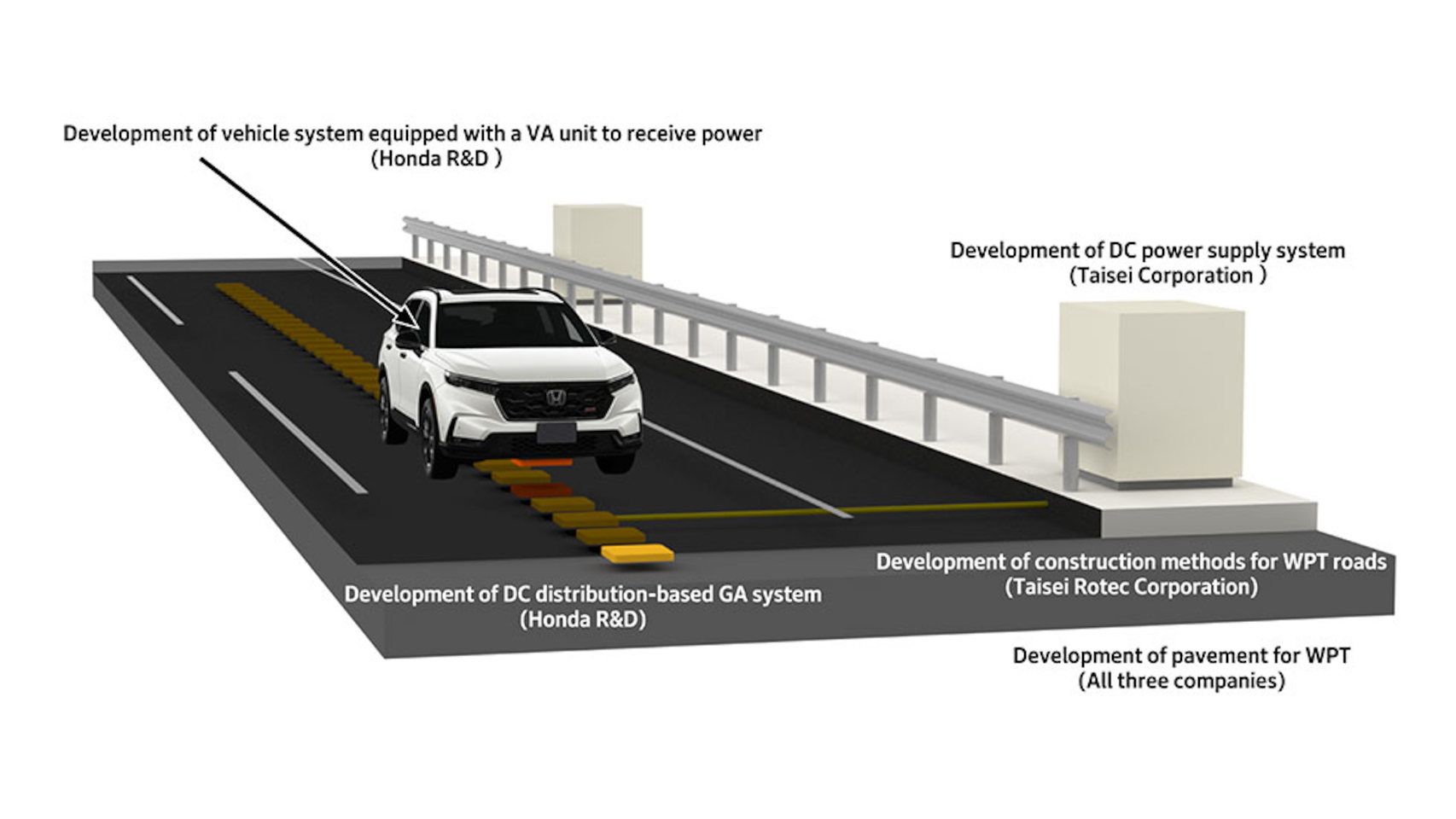Funcionamiento del sistema de recarga en autopista