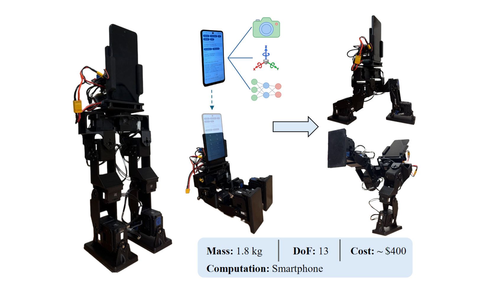 PhoneBot
