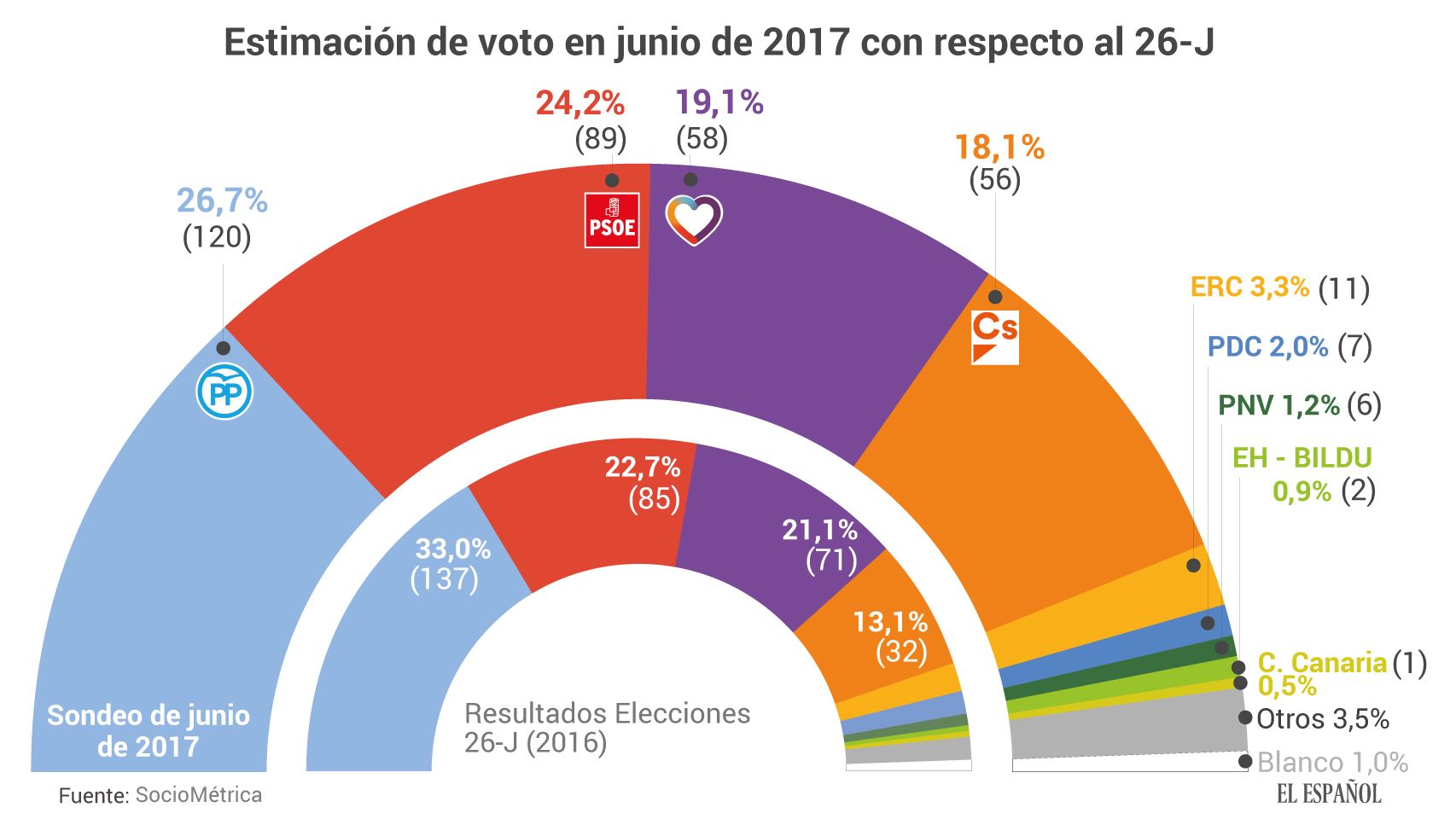 estimacionvoto_v2