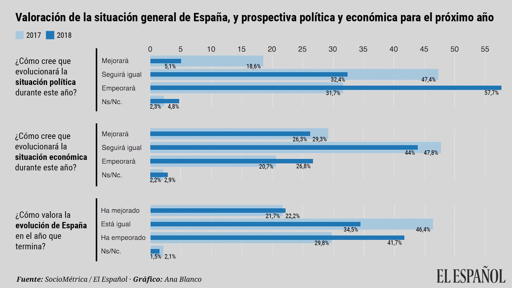 graficoconjunto