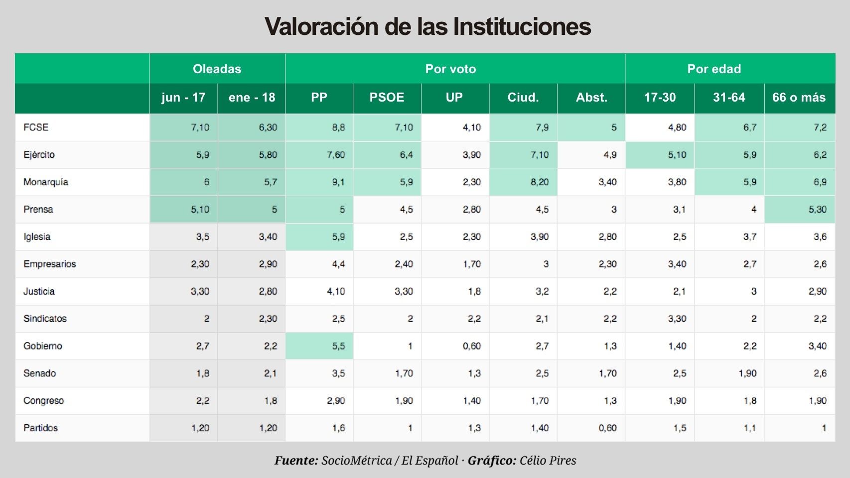 Valoración de las insituciones