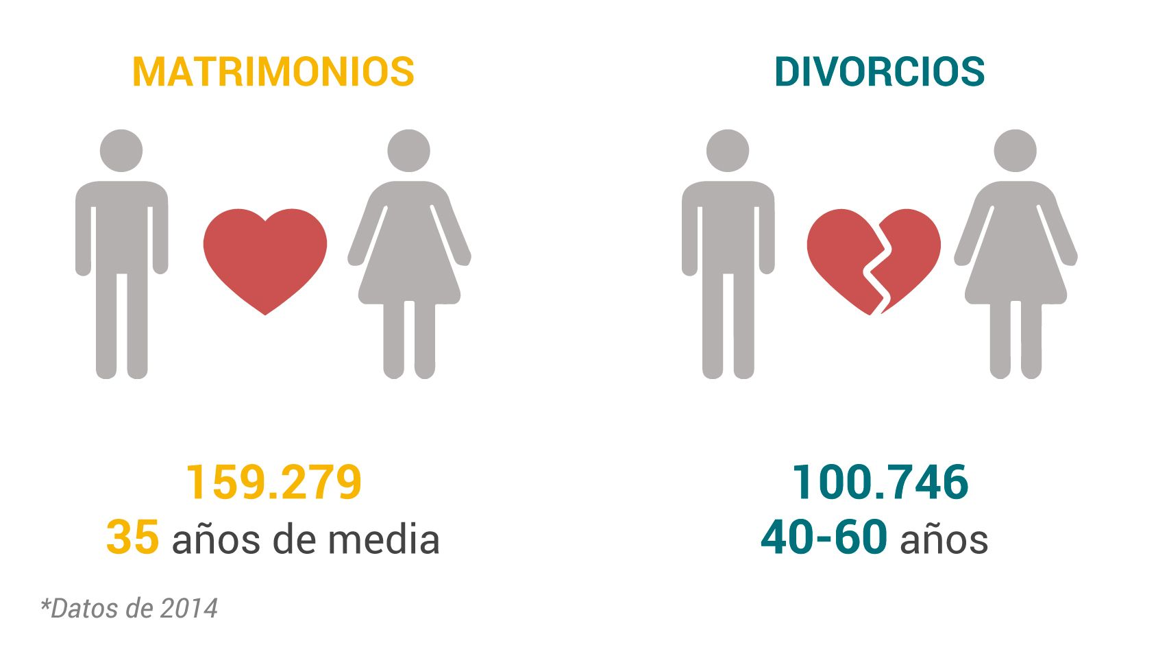 divorcios_portada