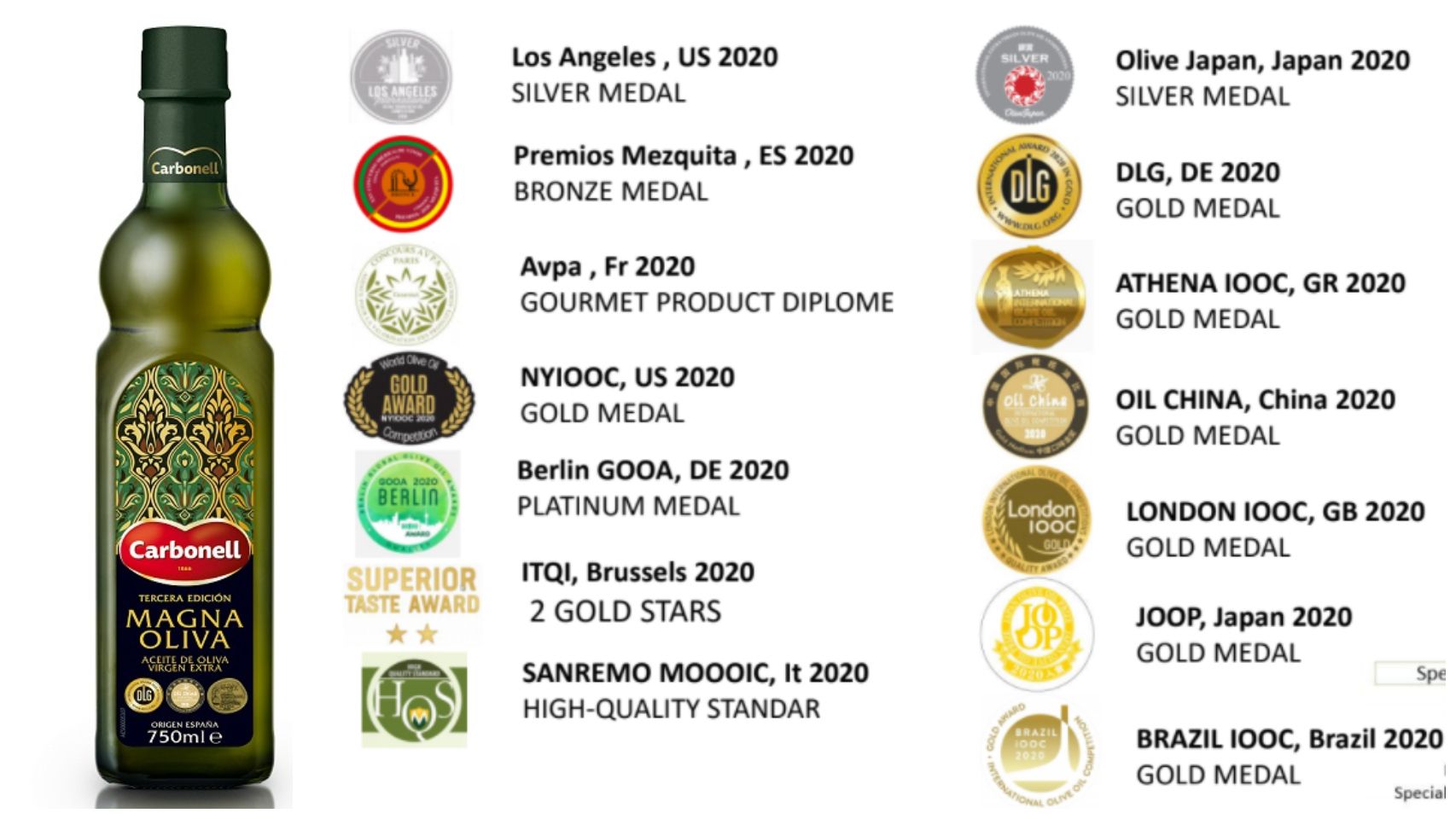 El aceite español Carbonell Magna Oliva, junto a sus galardones de 2020.