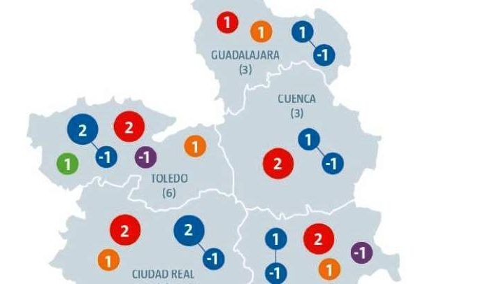 Digital Castilla