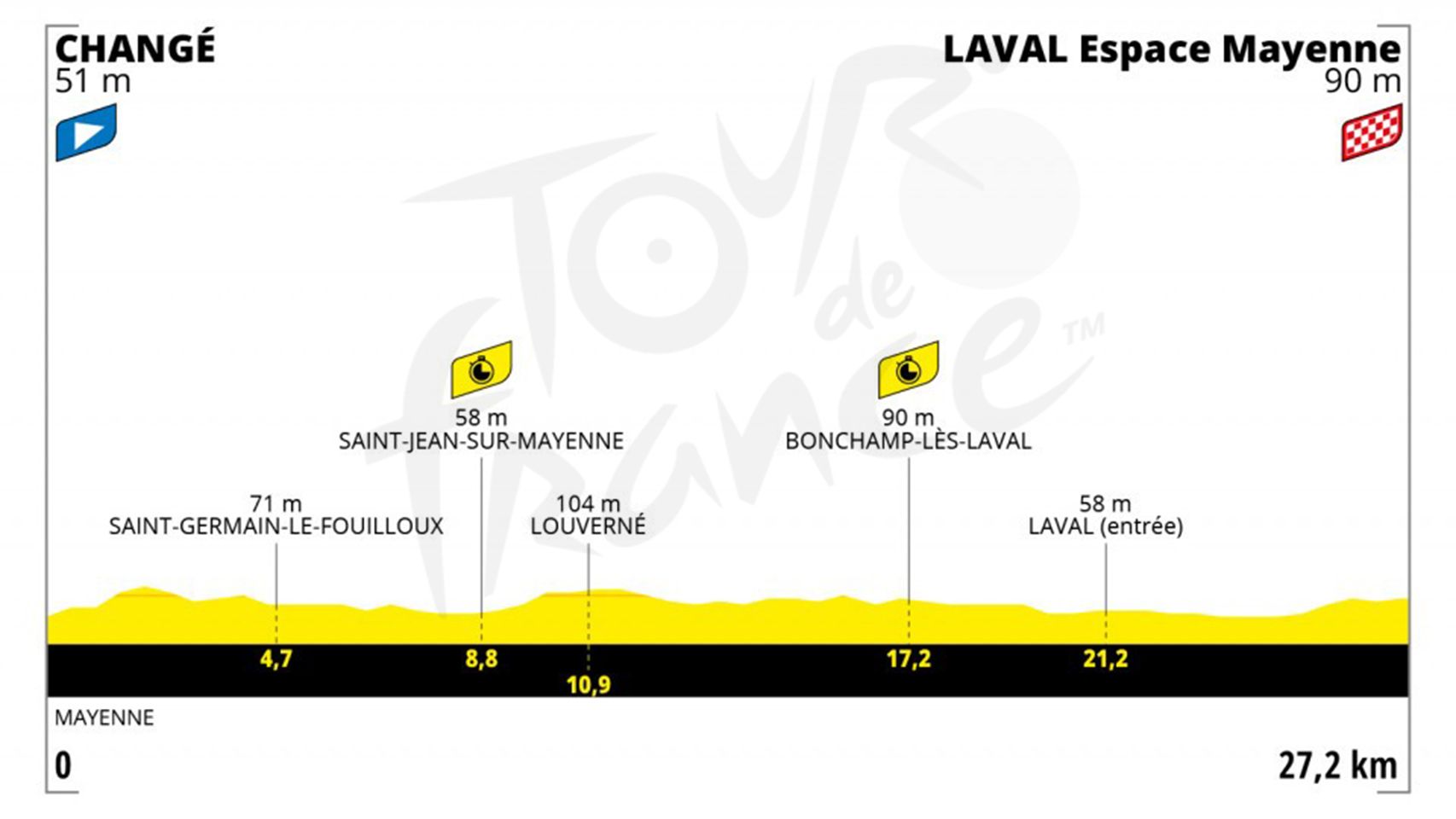 Etapa 5 (miércoles 30 de junio): Changé - Laval Espace Mayenne (CRI) | 27,2 kilómetros