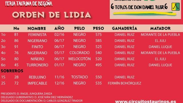 El cartel de la Feria Taurina de Begoña, en la que se lidió a Feminista y Nigeriano