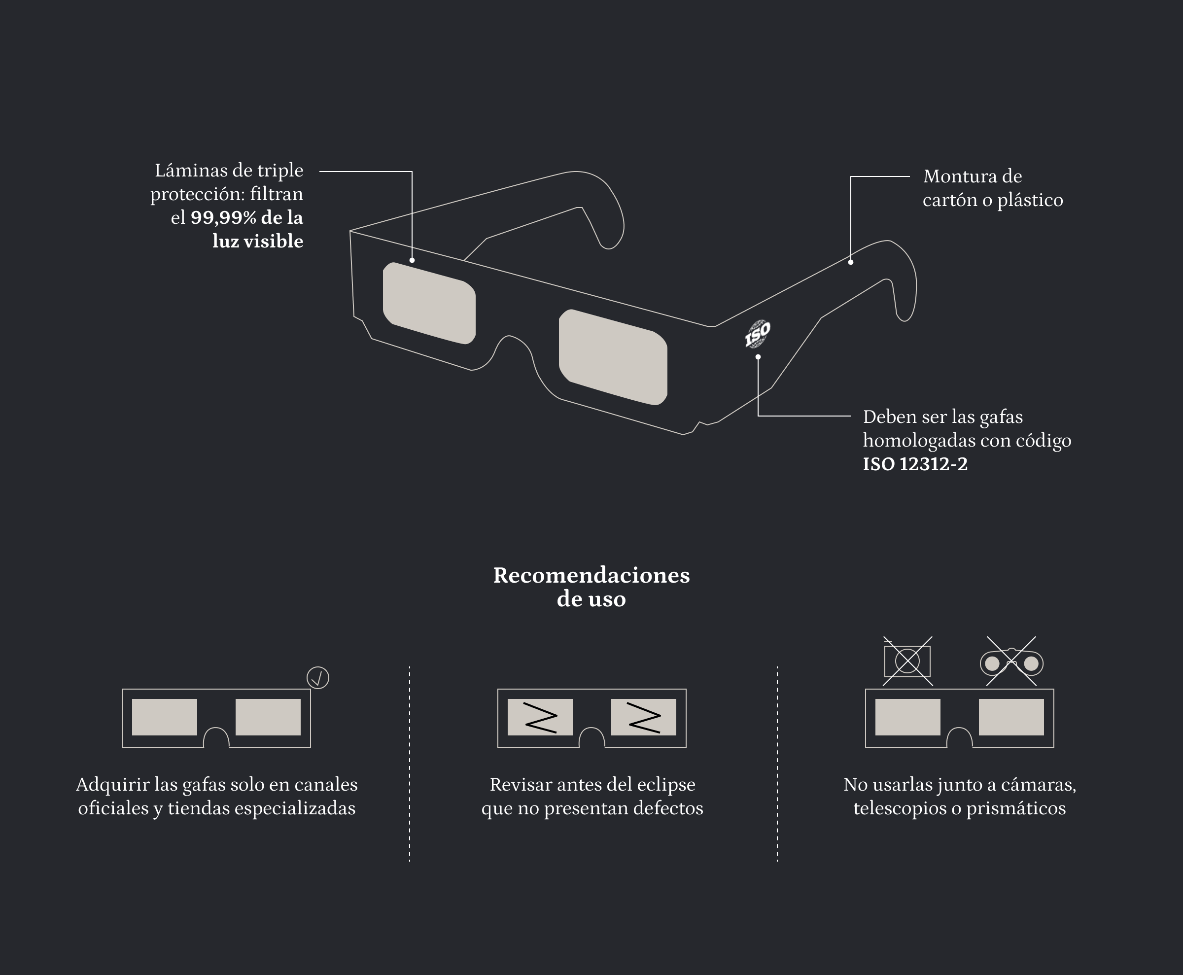 Infografía de cómo verlo con gafas