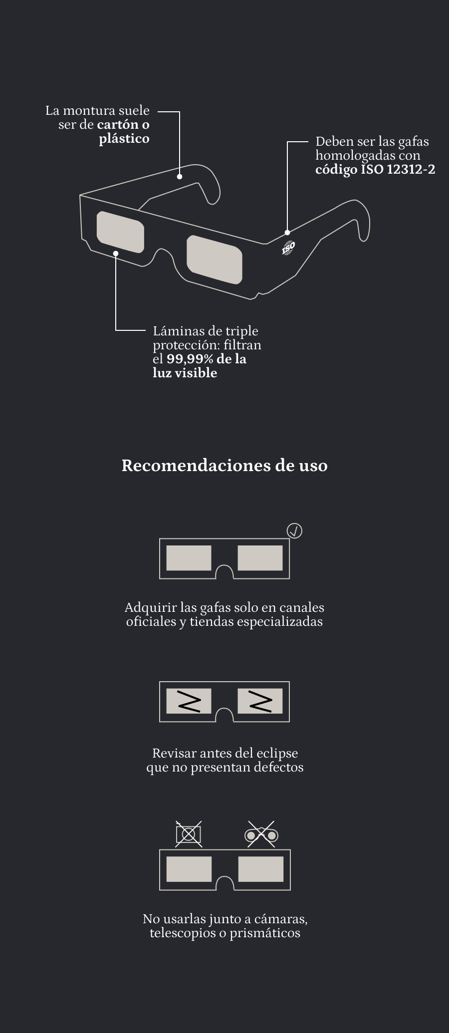 Infografía de cómo verlo con gafas