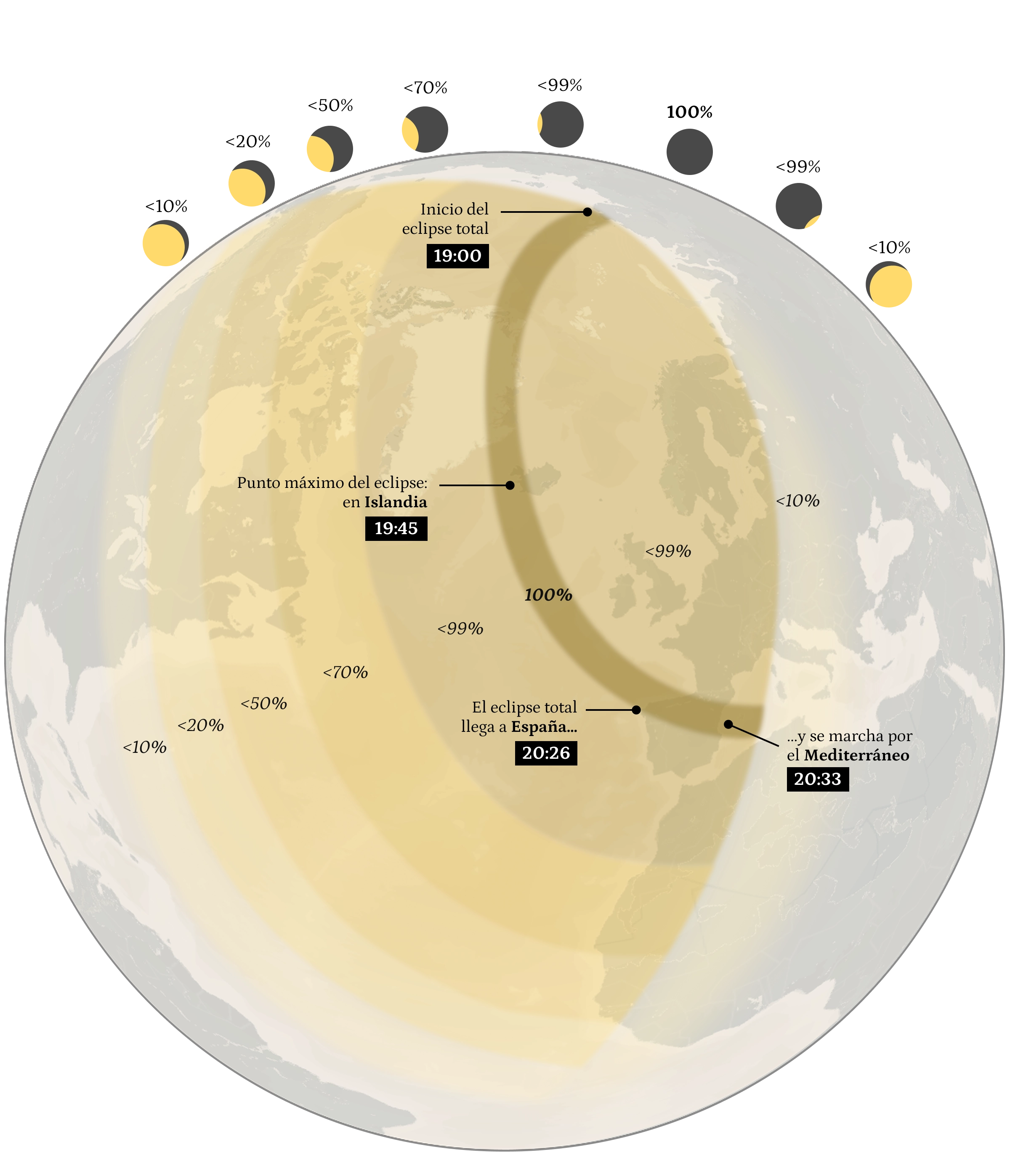 Infografía estática del eclipse por horas en el mundo