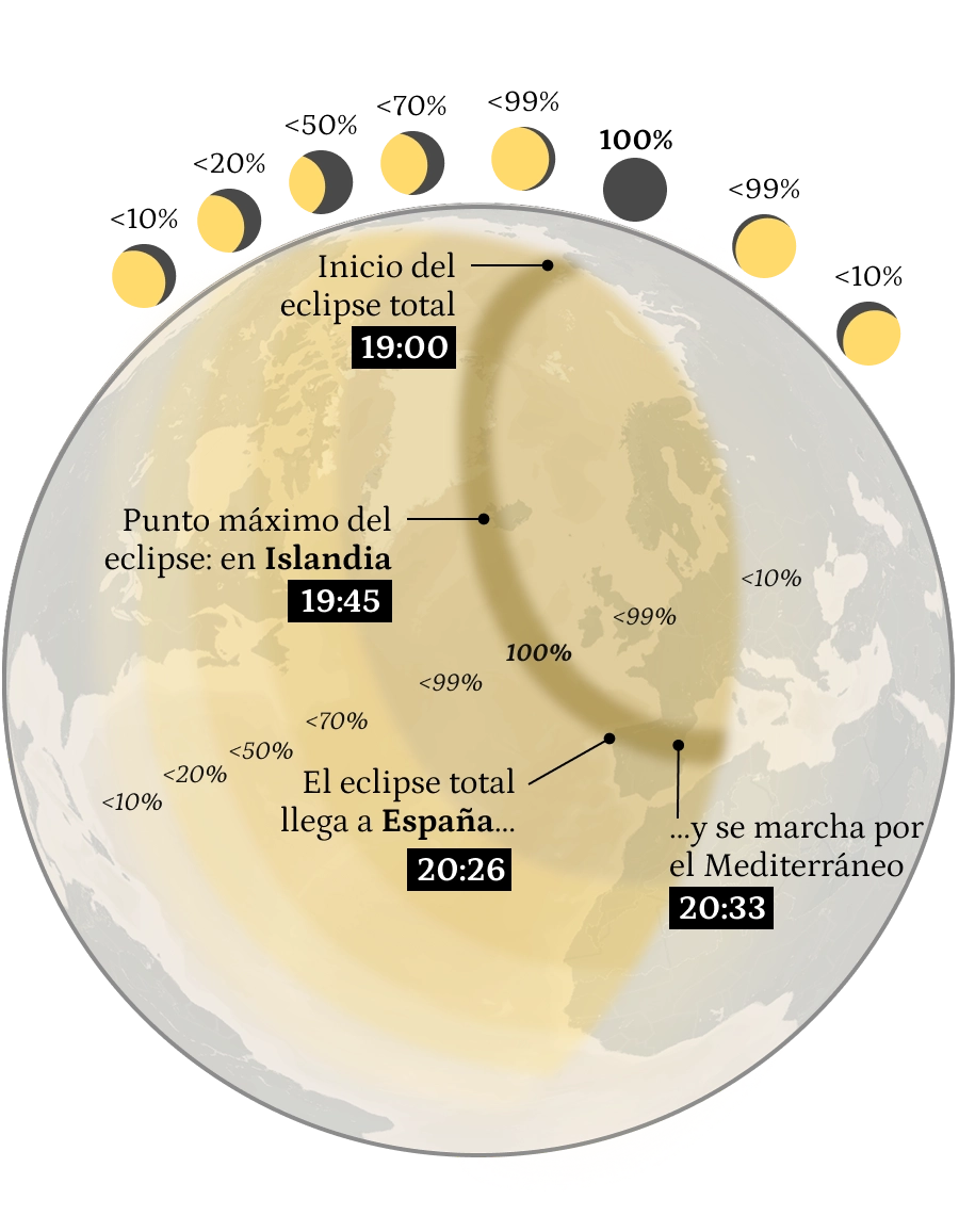 Infografía estática del eclipse por horas en el mundo