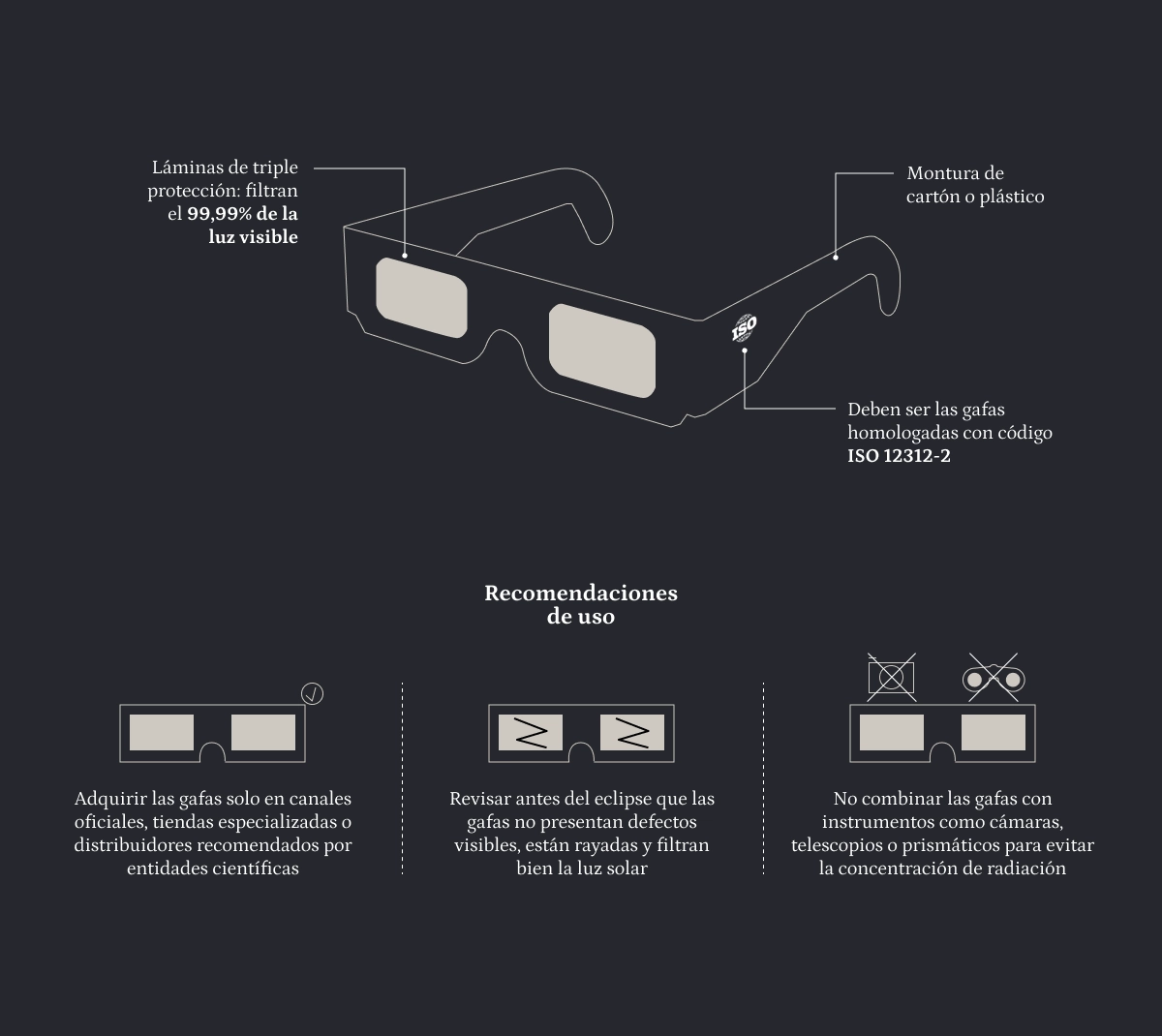 Infografía de cómo verlo con gafas