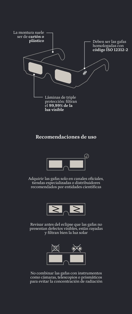 Infografía de cómo verlo con gafas