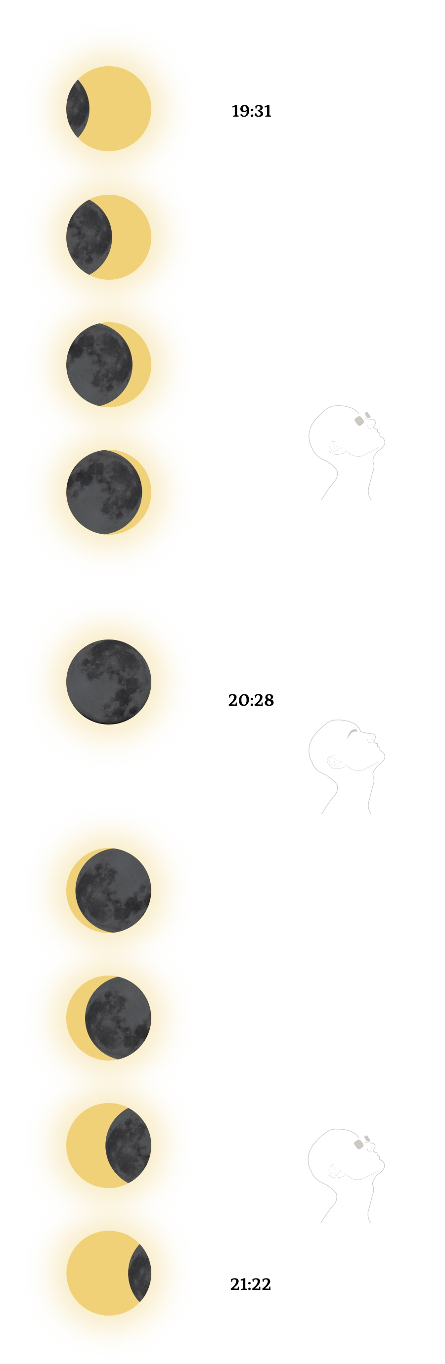 Infografía peligrosidad del eclipse
