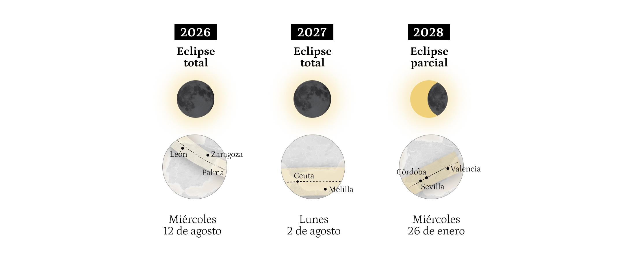 Infografía de los próximos eclipses en España
