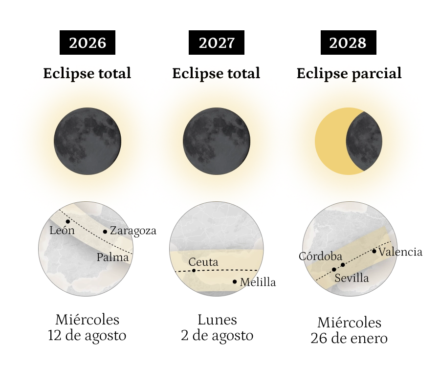 Infografía de los próximos eclipses en España